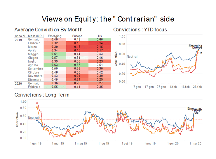 VIEWS on Equity