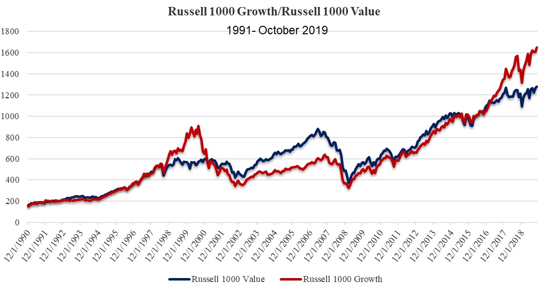 Azioni Value e Azioni Growth: cosa sono e qual è la differenza?